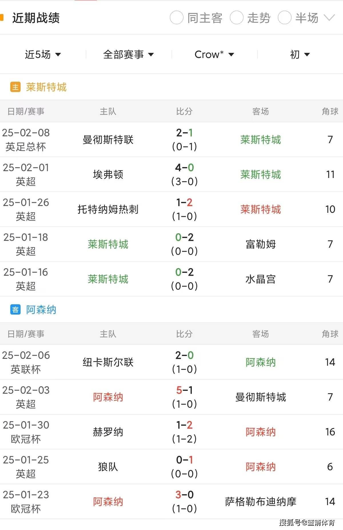 莱斯特城主场取胜，继续发光发热的简单介绍